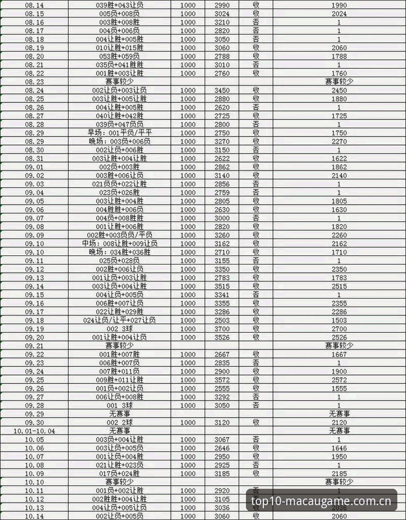 都灵德比观赛实用指南——在澳门十大娱乐全方位解析尤文图斯vs都灵的备战细节